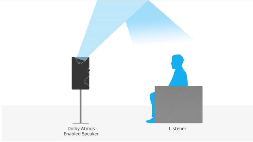 Buy Dolby Atmos Speakers Online in India