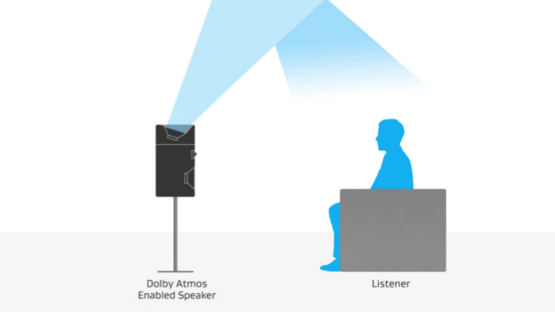 Dolby Atmos